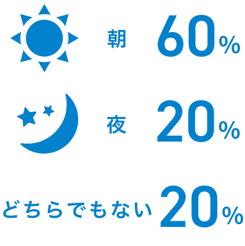 朝方？夜型？
