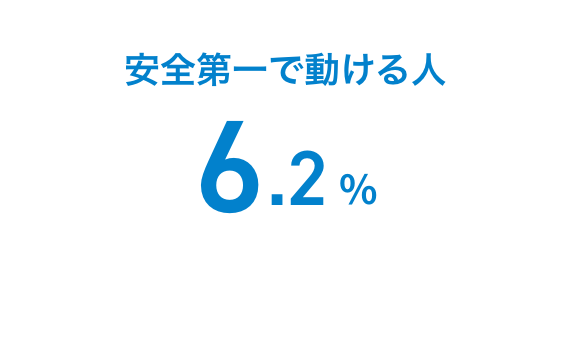 向いている人はどんな人だと思いますか？