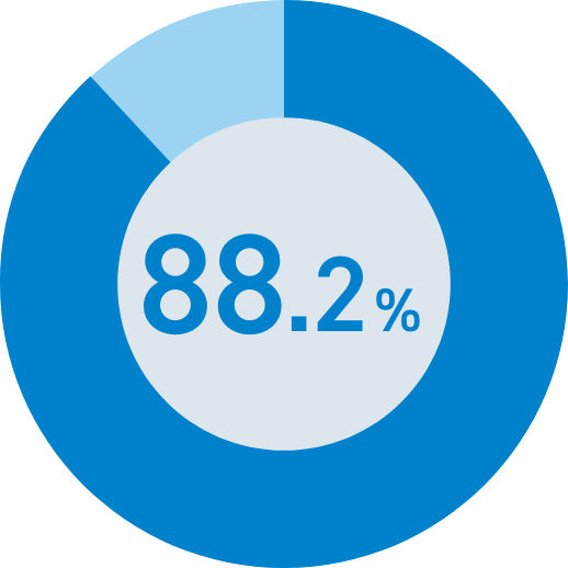短時間勤務制度あり