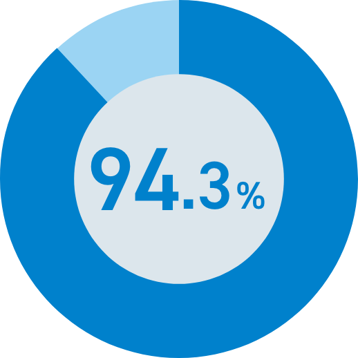 短時間勤務制度あり